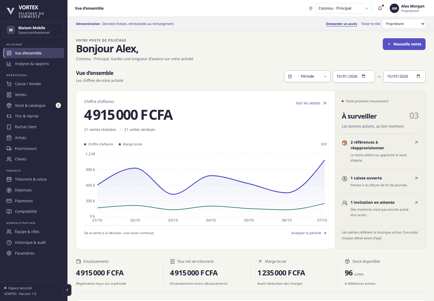 Dashboard VORTEX : chiffre d’affaires, courbe d’activité, priorités et flux financiers de la boutique fictive Maison Mobile.
